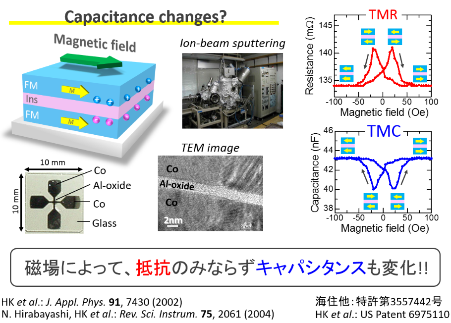 磁気キャパシタンス効果イメージ図