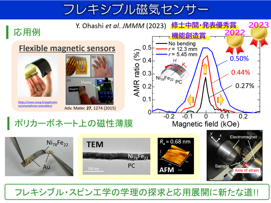 NiFe磁性薄膜/PC有機膜における磁気異方性変調