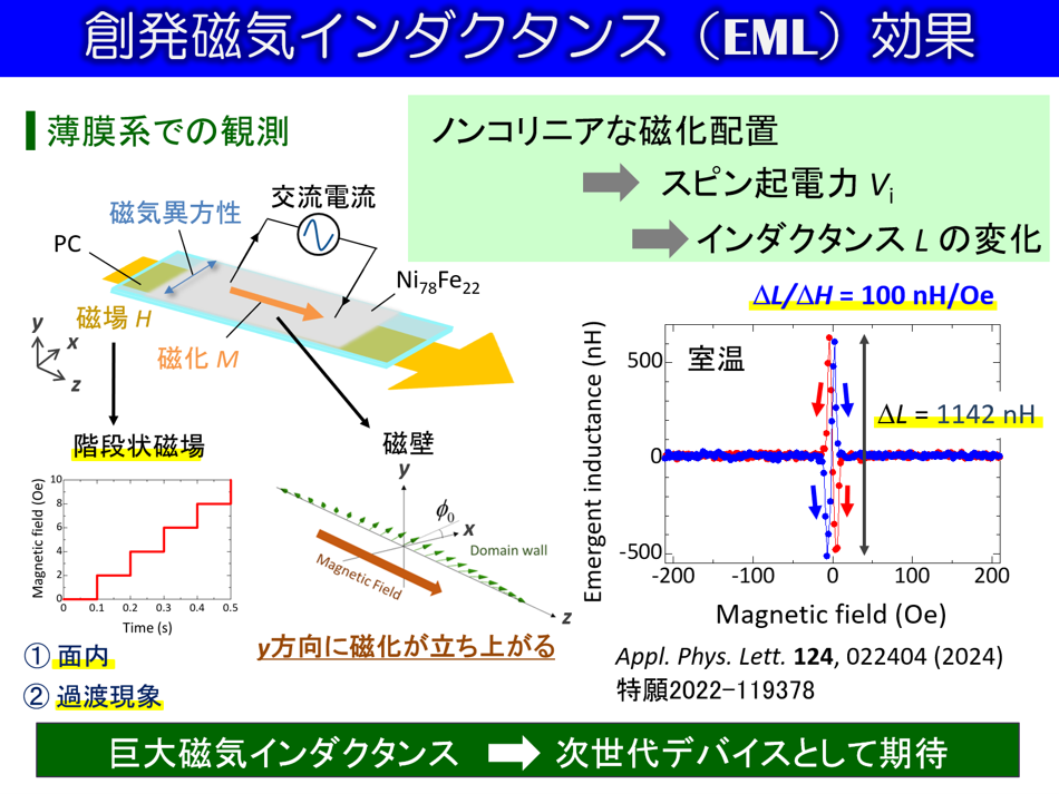 創発磁気インダクタンス効果